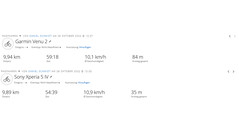 GNSS test ride: Summary