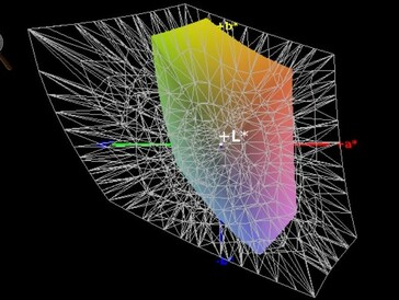 Color Space Coverage (AdobeRGB) - 37%