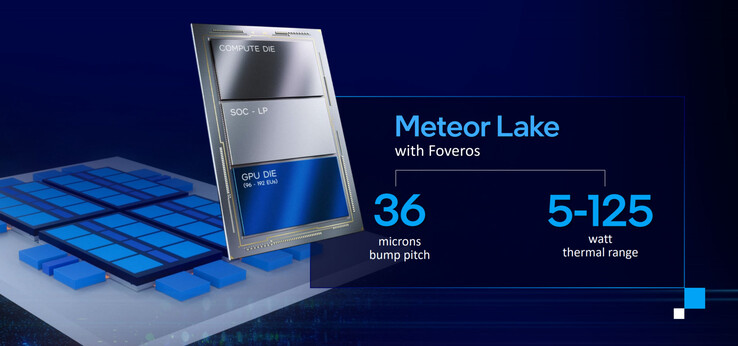 (Image Source: Intel)