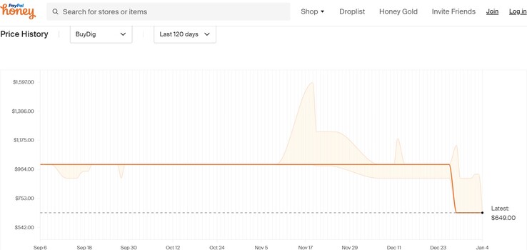 LG Gram 15 price history on Honey. (Source: Honey)