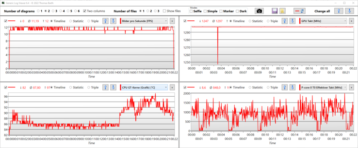 The Witcher 3 Ultra Full HD log: The iGPU runs at the highest clock rate, no FPS drops