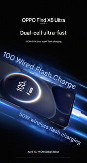 Charging speeds (Image source: Oppo)