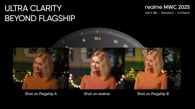 Realme'a 'Ultra' phone compared with other flagships. (Image source: Realme)