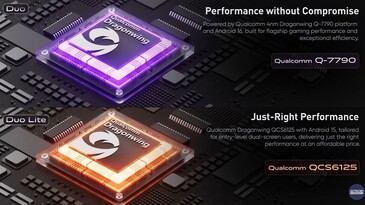 The Retroid Duo devices will be powered by Qualcomm Dragonwing SoCs.