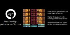 Ryzen 9000 改进（图片来自 AMD）