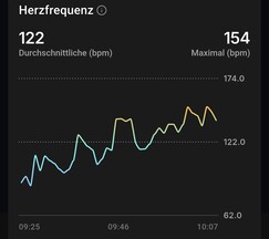 Heart rate trend: RingConn Gen 3