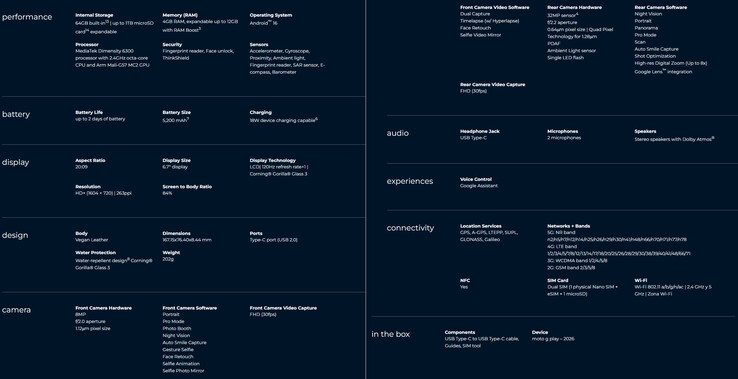 Specs of the phone (Image source: Motorola)