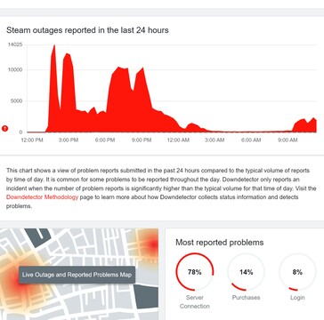 Steam Down Detector activity is shown (Image source: screenshot, Down Detector)