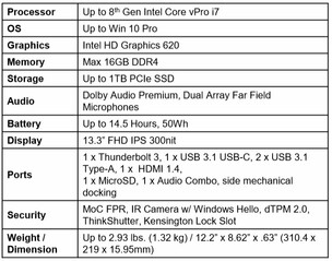 Lenovo ThinkPad X390 Yoga specifications