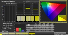 CalMAN: color saturation (calibrated)