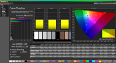 ColorChecker after calibration