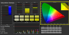 Calman Saturation calibrated