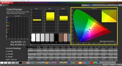 CalMAN ColorChecker calibrated