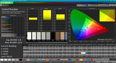 Color analysis (pre-calibration)