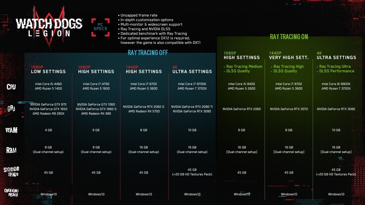 (Image source: Ubisoft)