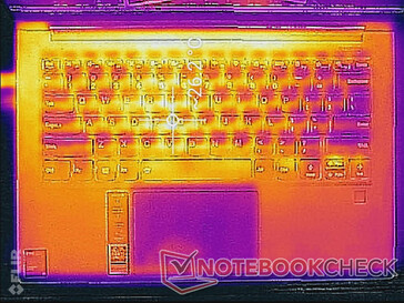 System idle (top)