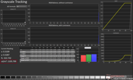 Peak HDR brightness: 1106 nits