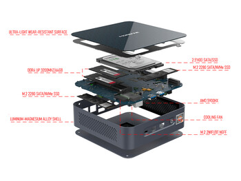 Internal organization (image Source: Morefine)