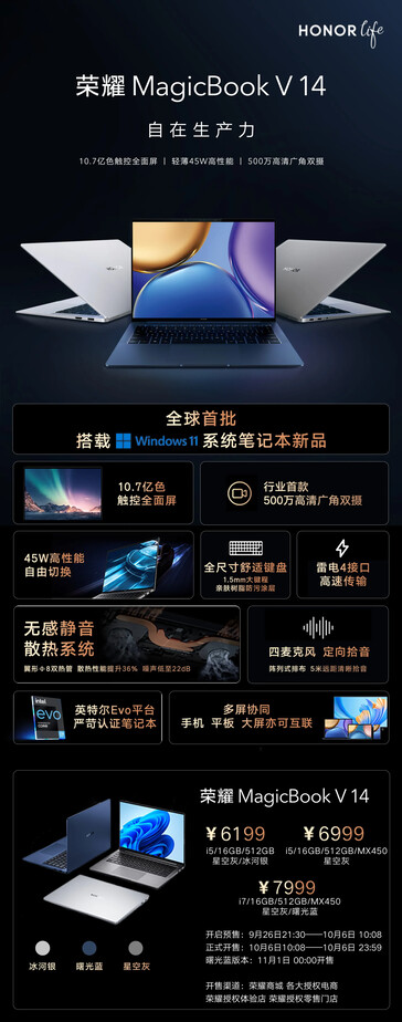 The new Honor MagicBooks' main specs. (Source: Honor)