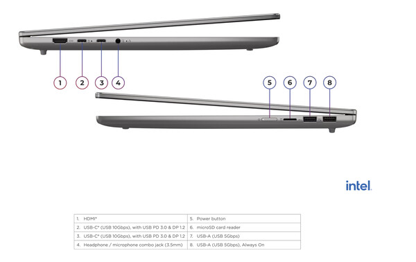 The IdeaPad Slim 5 16IPH11.