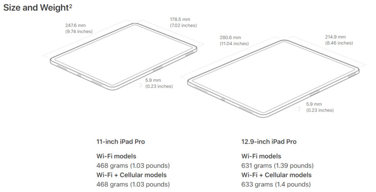 This diagram shows what the 3.5mm jack removal has done for the iPad Pro's dimensions. (Source: Apple)