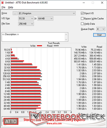 Kingston A2000