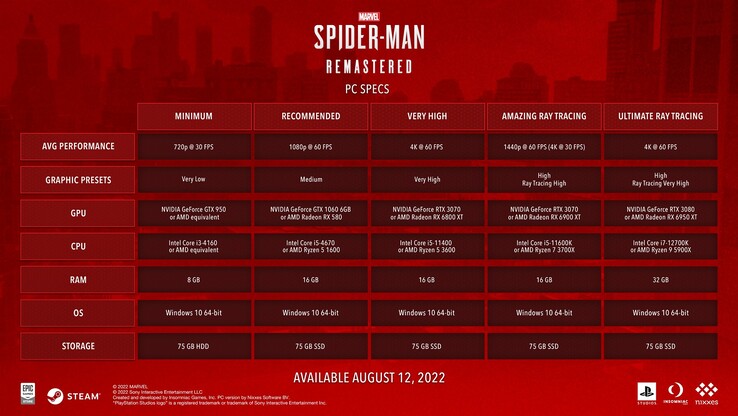 Marvel's Spider-Man PC system requirements (image via Sony)