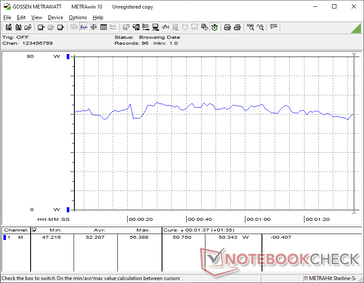 3DMark 06 consumption