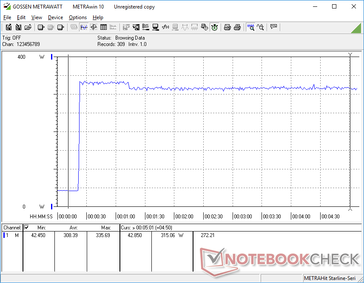 Prime95+FurMark initiated at 20s mark. There is plenty of power overhead from the 780 W AC adapter even when under extreme processing stress