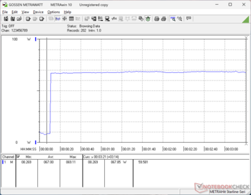 Consumption would spike to 69 W when initiating Prime95 stress