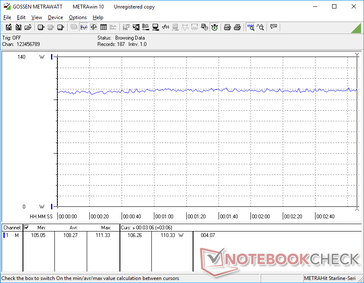 Constant consumption when running Witcher 3 on 1080p Ultra settings