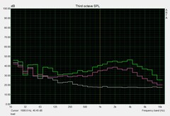 system noise under load