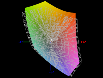 sRGB Color Space Coverage - 90%