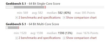 The Snapdragon 765G on Geekbench,