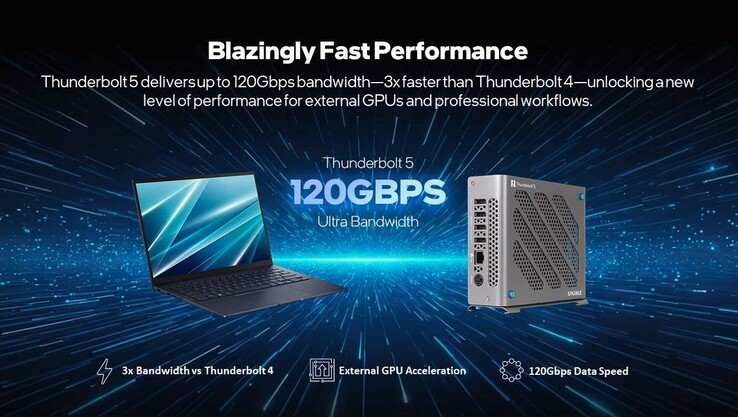 The Sparkle eGPU features Thunderbolt 5 with 85-watt host charging.