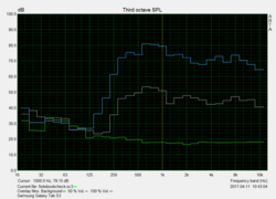 Pink Noise diagram Samsung Galaxy Tab S3