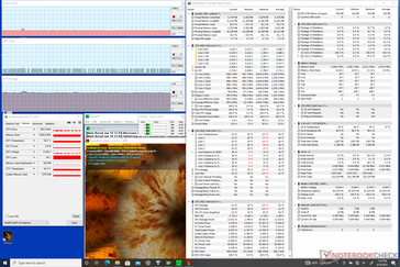 Prime95+FurMark stress