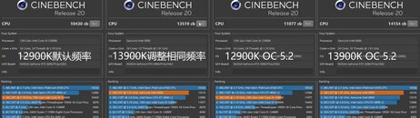 Cinebench R20 results. (Source: EJ Hardware on Bilibili)