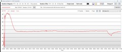 CPU temperature