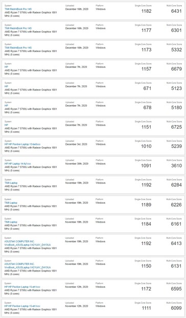 Ryzen 7 5700U on Geekbench. (Image source: Geekbench)