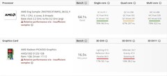 AMD Ryzen 7 3700U: Zen+ or Zen 2? (Source: Userbenchmark)