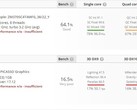 AMD Ryzen 7 3700U: Zen+ or Zen 2? (Source: Userbenchmark)