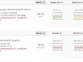 AMD Ryzen 7 3700U: Zen+ or Zen 2? (Source: Userbenchmark)