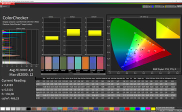 Color Accuracy (target color space: P3), Profile: Normal, Standard