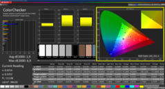 Colorchecker (calibrated)