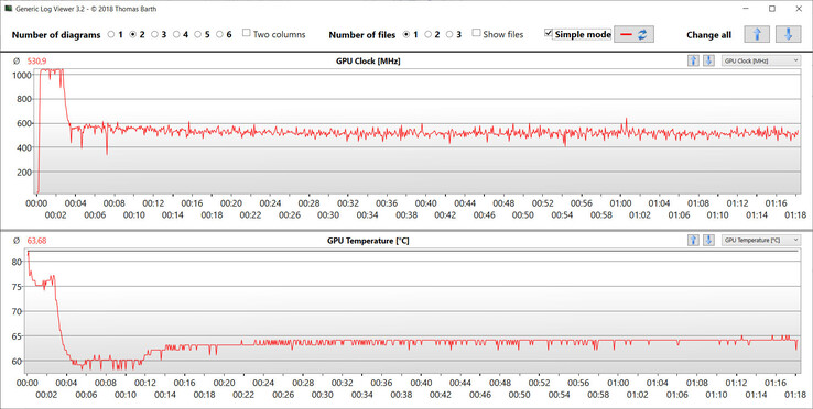 GPU measurements during Witcher 3 benchmark