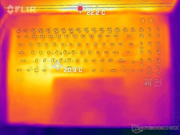 System idle (top)