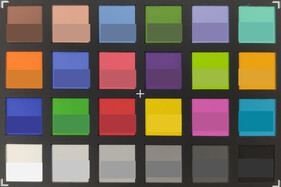 ColorChecker Passport: The lower half of each area of colour displays the reference colour