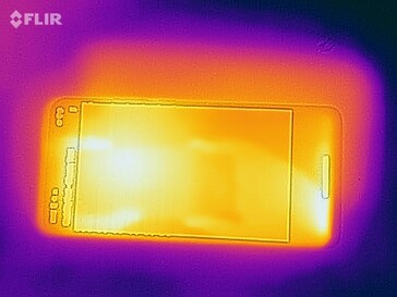 Heatmap Top