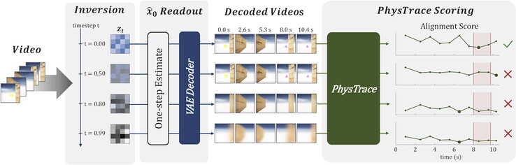 Schematic illustration of how PhysTrace works